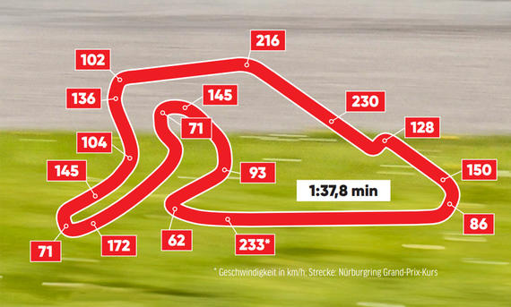 Mercedes-AMG GT 63 4Matic+; Streckenverlauf; Rundenzeit