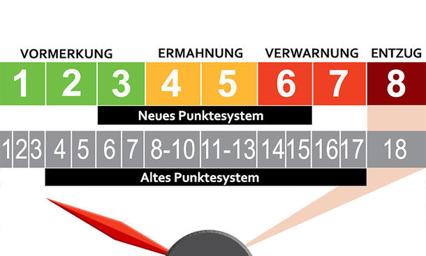 Bußgeldkatalog (2024): Das Hat Sich Geändert | Autozeitung.de