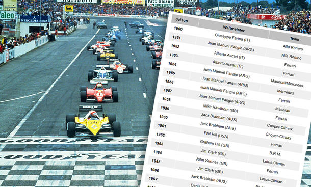 Historischer Formel 1-Start mit Liste aller Formel 1-Weltmeister.