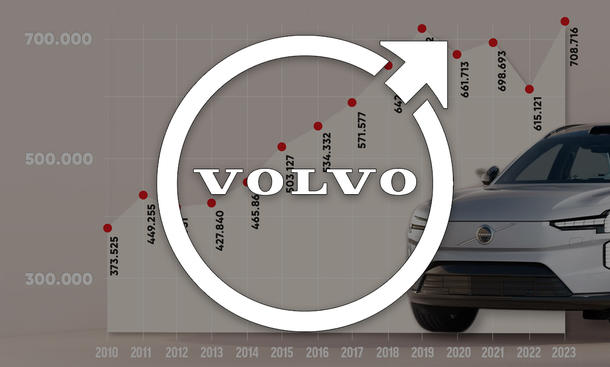 Volvo-Logo mit Statistik als Hintergrund