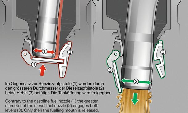 Diesel Statt Benzin Getankt Versicherung